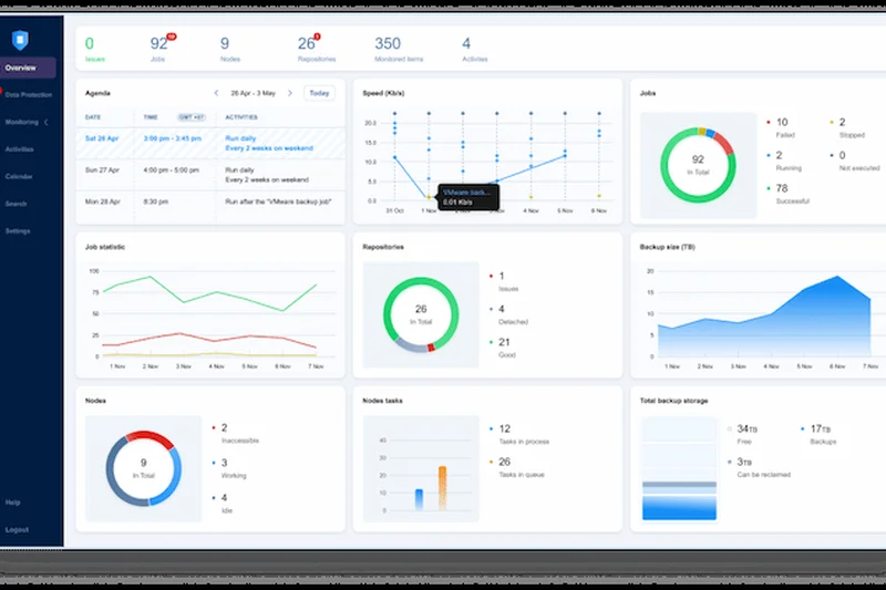 NAKIVO Backup &amp; Replication
