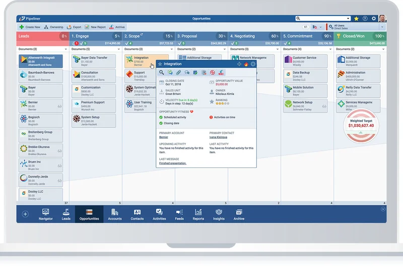Pipeliner CRM