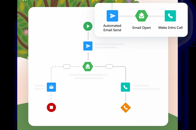 Salesforce Starter Suite