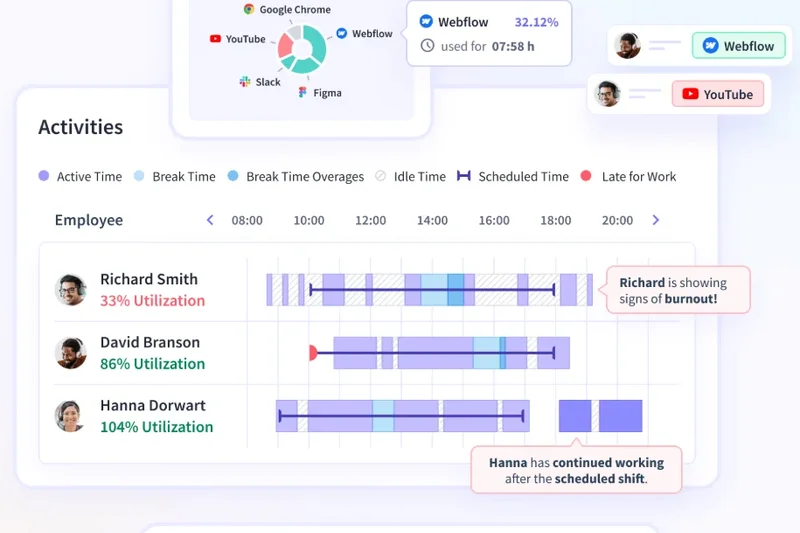 Insightful Workforce Analytics