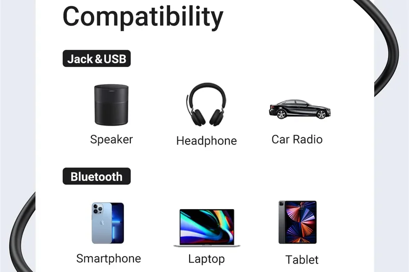 Ugreen Bluetooth 5.3 Car Aux Adapter