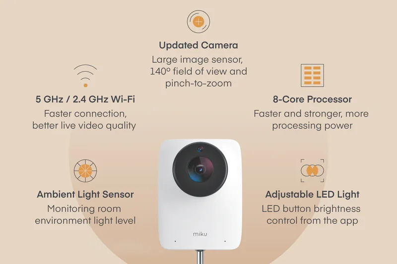 Miku Pro Smart Baby Monitor