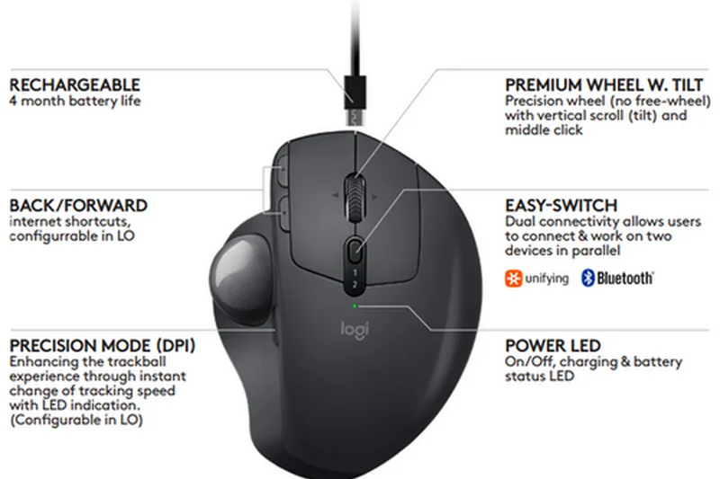 Logitech MX Ergo Plus