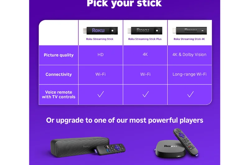 Roku Streaming Stick 4K+