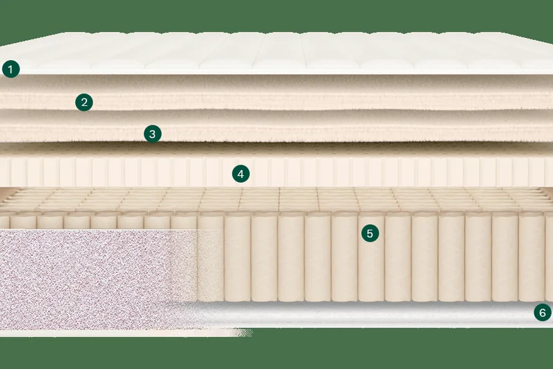 Birch Natural Mattress