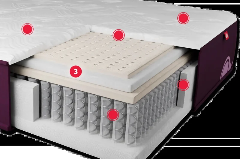 Big Fig Classic Mattress