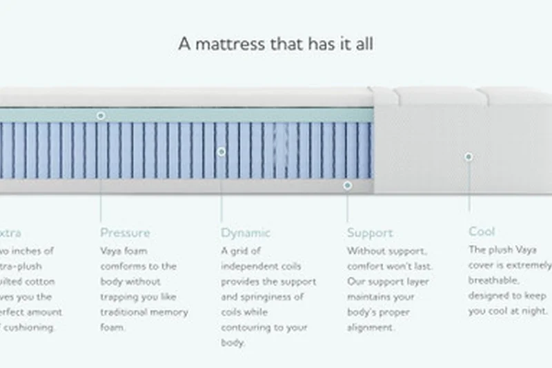 Vaya Hybrid Mattress