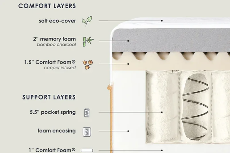 Mellow 10" Supreme Gel Memory Foam Mattress