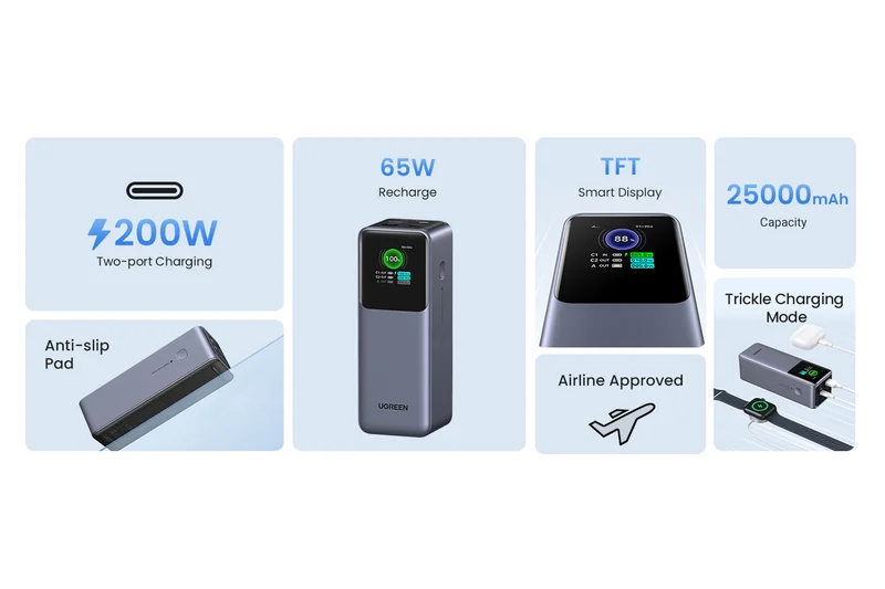 UGREEN Nexode 200W 25000mAh Power Bank
